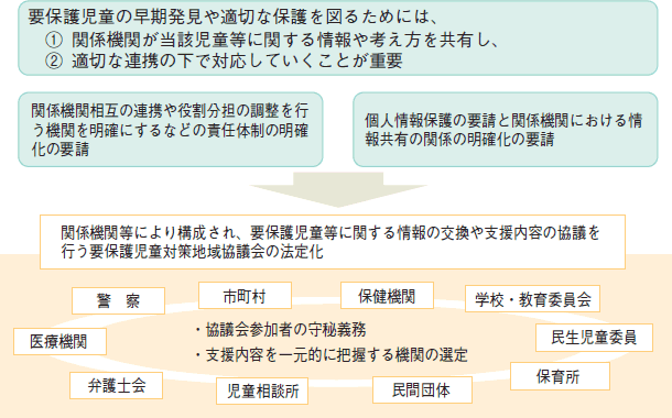 子どもを守る地域ネットワークの設置の図