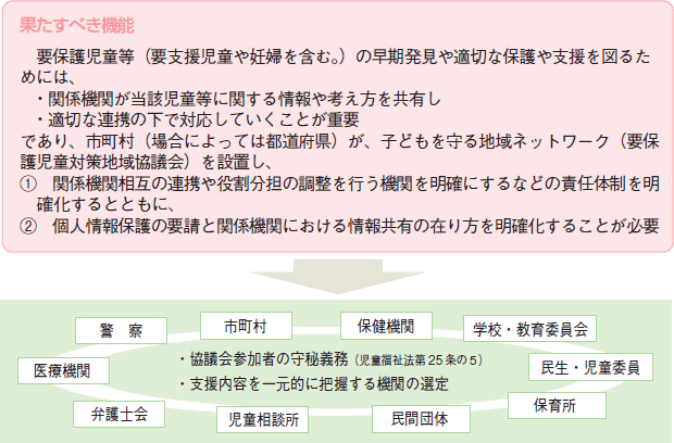 子どもを守る地域ネットワークについて（要保護児童対策地域協議会）の図