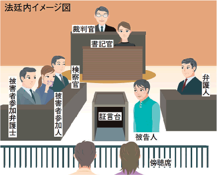 法廷内イメージ図の図