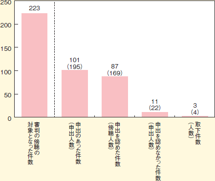 （資料１）の図