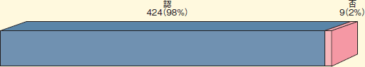 （資料２） 審判の状況の説明の図