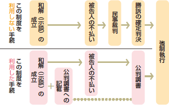 刑事和解の図