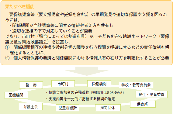 子どもを守る地域ネットワークについて（要保護児童対策地域協議会）の図