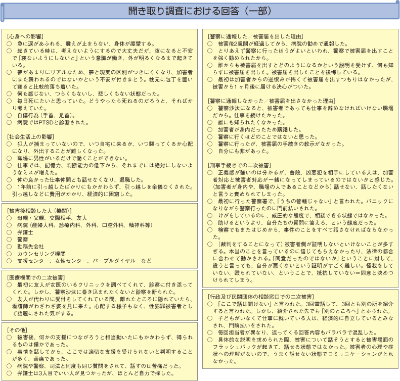 聞き取り調査における回答（一部）