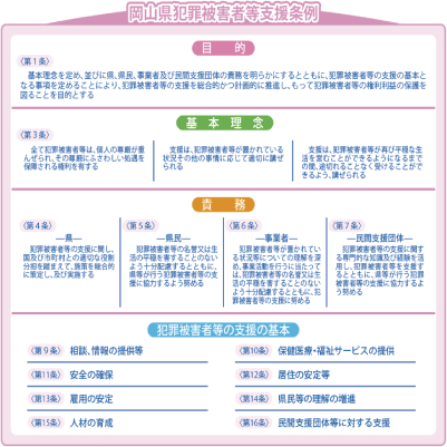 岡山県犯罪被害者等支援条例