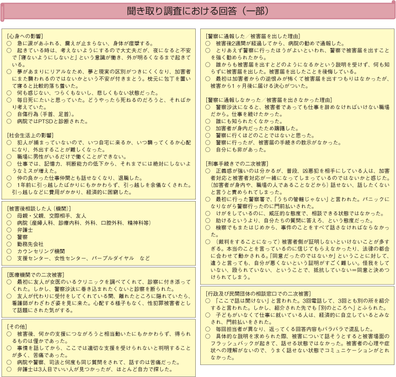 聞き取り調査における回答(一部)