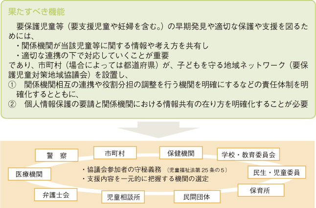 子どもを守る地域ネットワークについて（要保護児童対策地域協議会）