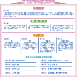 岡山県犯罪被害者等支援条例