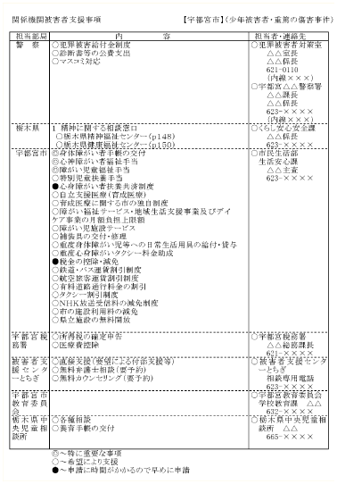 関係機関被害者支援事項