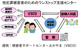 性犯罪被害にあわれた方へ