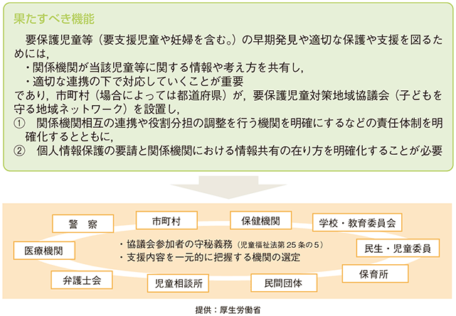 要保護児童対策地域協議会（子どもを守る地域ネットワーク）について