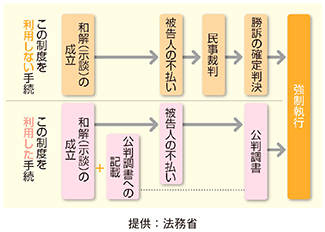 刑事和解制度