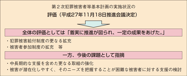 図表1－3　第2次犯罪被害者等基本計画の実施状況の評価＜概要＞