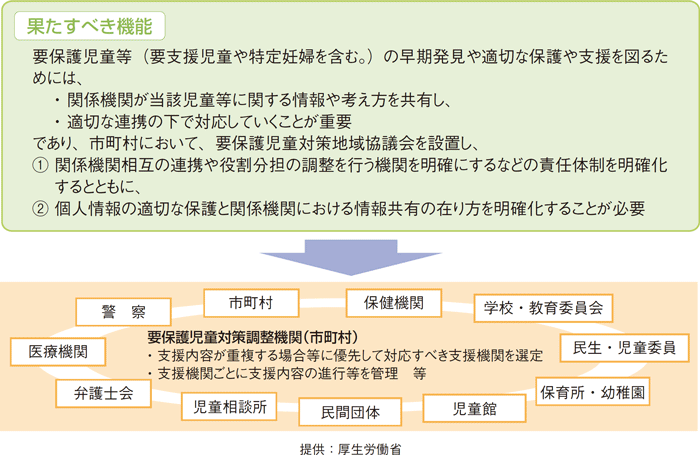 図表2－20　要保護児童対策地域協議会