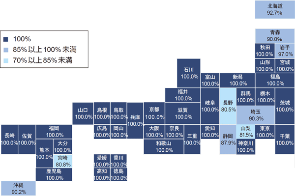 図表2－42　市区町村における犯罪被害者等に対する総合的対応窓口の設置状況（政令指定都市を除き、東京23区を含む。）（平成28年4月現在）