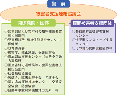 図表2－43　 警察と関係機関・団体等とのネットワーク