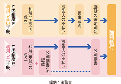 刑事和解制度