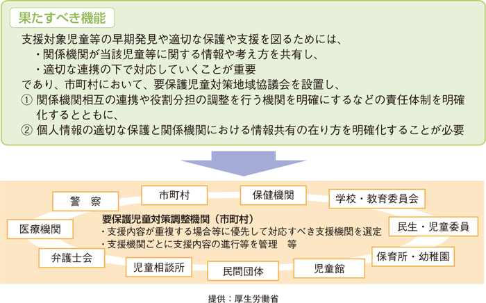 要保護児童対策地域協議会