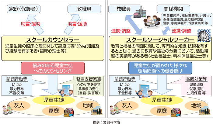 スクールカウンセラー・スクールソーシャルワーカーの活動概要