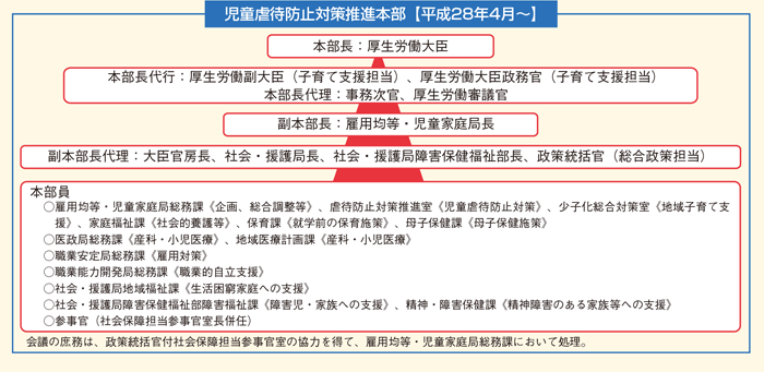 厚生労働省における児童虐待防止の推進体制