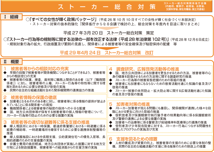 ストーカー総合対策