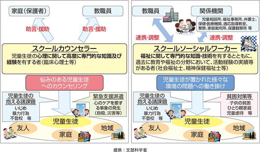 スクールカウンセラー・スクールソーシャルワーカーの活動概要