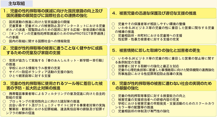 子供の性被害防止プラン（概要）