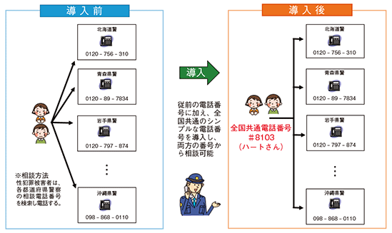 全国共通電話番号のイメージ