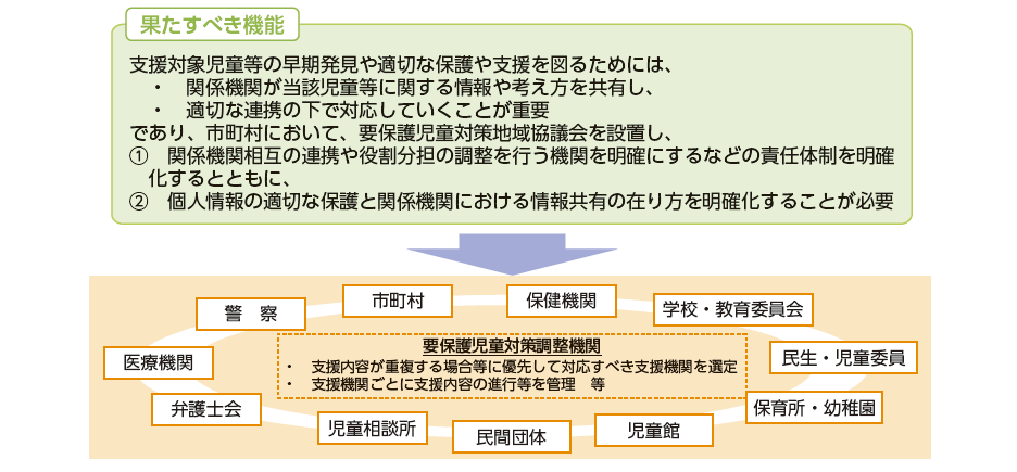 要保護児童対策地域協議会