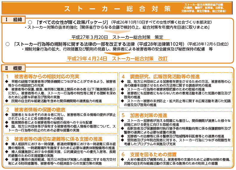 ストーカー総合対策