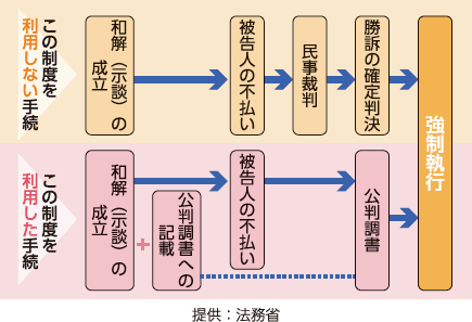 刑事和解制度