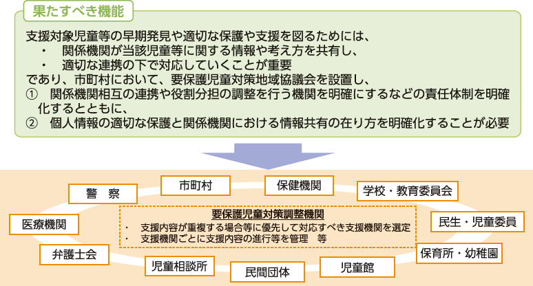 要保護児童対策地域協議会