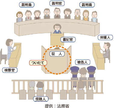 証人への遮へい