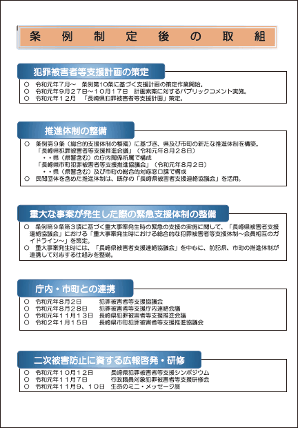 条例制定後の取組