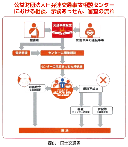 法テラスによる犯罪被害者支援業務