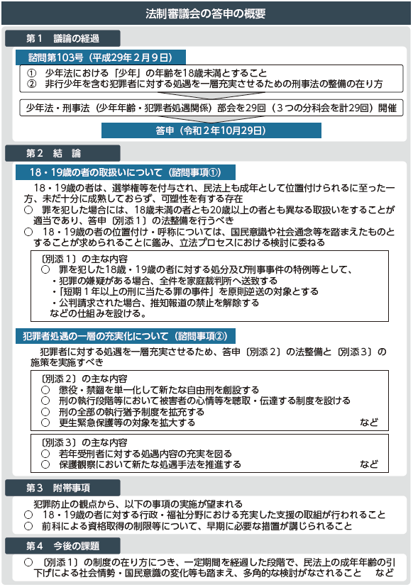 法制審議会の答申の概要