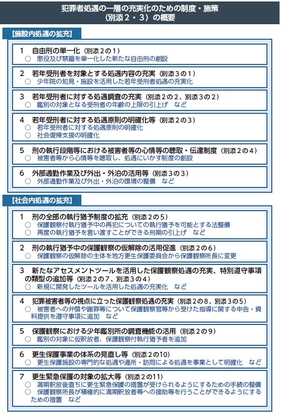 犯罪者処遇の一層の充実化のための制度・施策（別添2・3）の概要