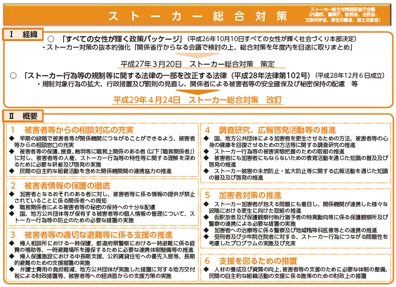 ストーカー総合対策