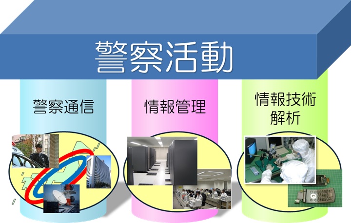 警察情報通信の三本柱