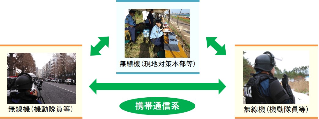 携帯通信系