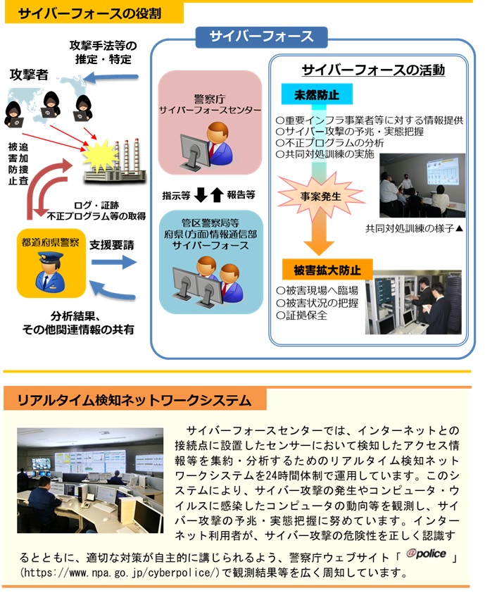 サイバーフォースの活動