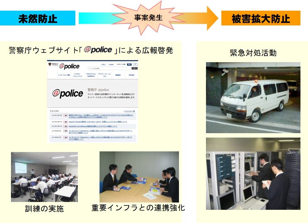 サイバーフォースの活動