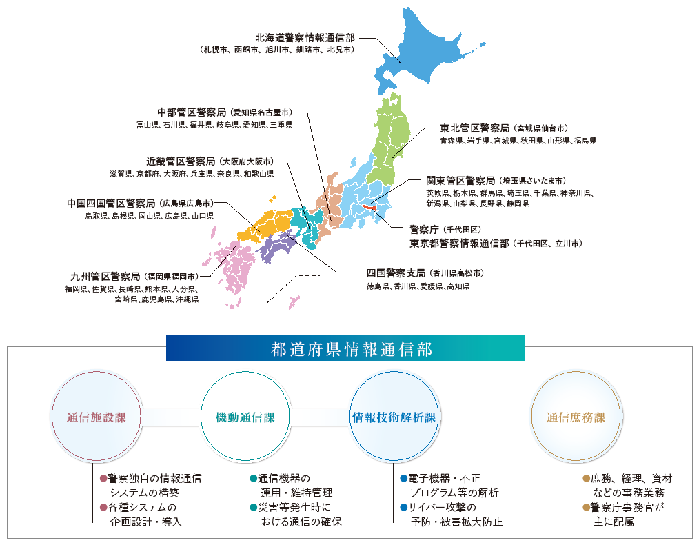 採用機関と勤務先