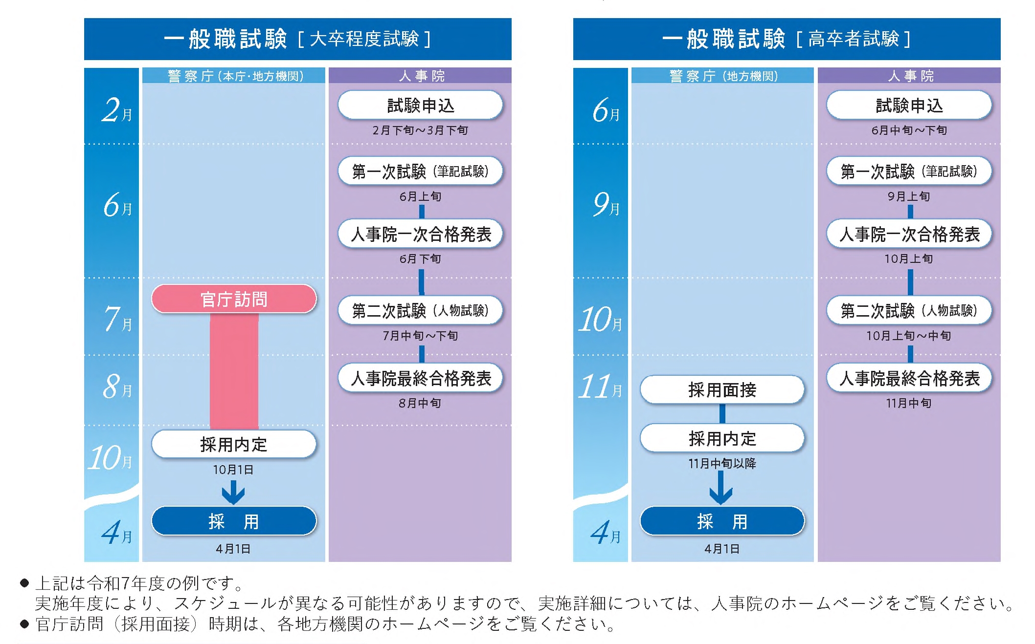 一般職試験スケジュール（大卒）