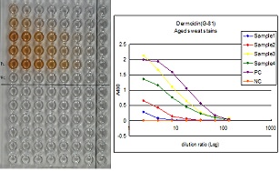 Identification of body fluids using ELISA