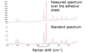 Raman spectra of a single polyester fiber