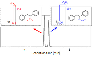 Identification of structural isomers of new psychoactive substances with a gas chromatograph - mass spectrometer