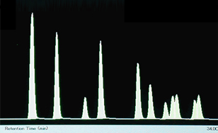 Detected dioxins, dibenzofuans and PCBs in an industrial waste sample