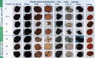 Changes of soil color by various treatments and difference among samples
