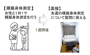 児童から情報を引き出す面接手法に関する実験